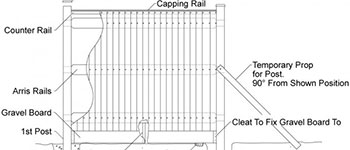 How to Diagram to install featheredge fencing