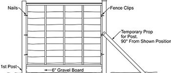 Diagram how to install Fence Panels