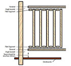 Decking Balustrade Infills Image