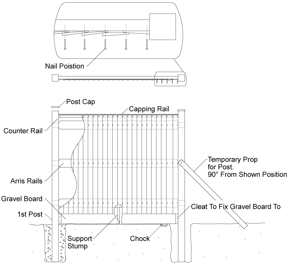 How To Install Featheredge Fencing