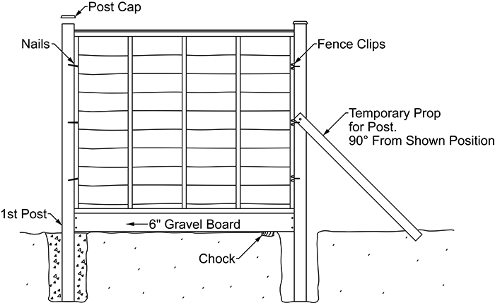 How to install Fence Panels Diagram