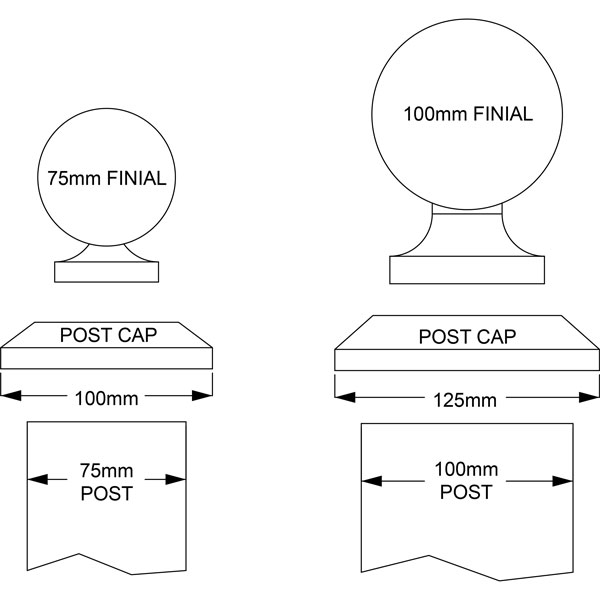 Finial Information Image